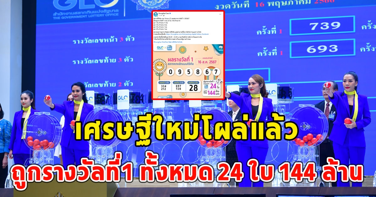 เศรษฐีใหม่โผล่แล้ว ถูกรางวัลที่1 ทั้งหมด 24 ใบ 144 ล้าน