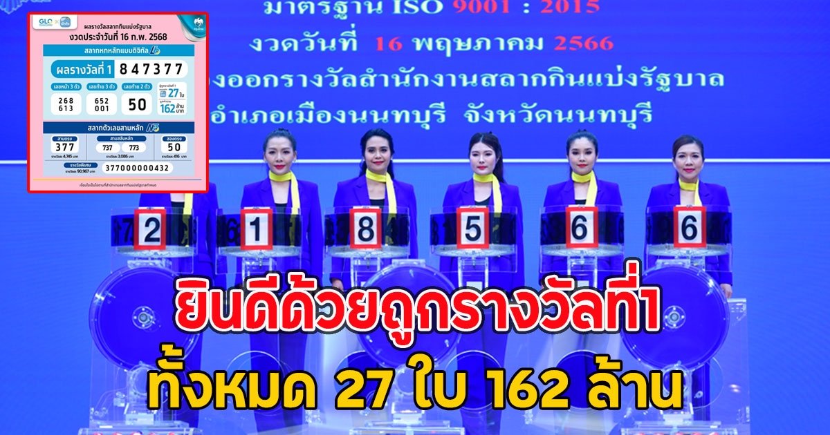 เศรษฐีใหม่โผล่แล้ว ถูกรางวัลที่1 ทั้งหมด 27 ใบ 162 ล้าน