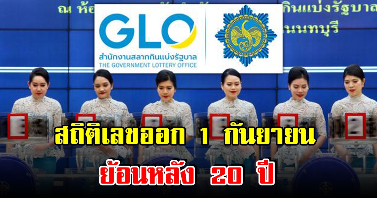 โค้งสุดท้าย สถิติเลขออก 1 กันยายน ย้อนหลัง 20 ปี