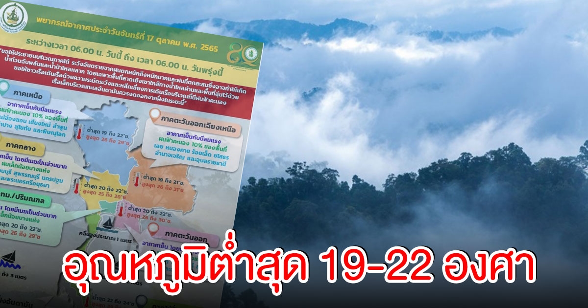 กรมอุตุฯ พื้นที่ต่อไปนี้ อากาศเย็นกับมีลมแรง อุณหภูมิต่ำสุด 19-22 องศา